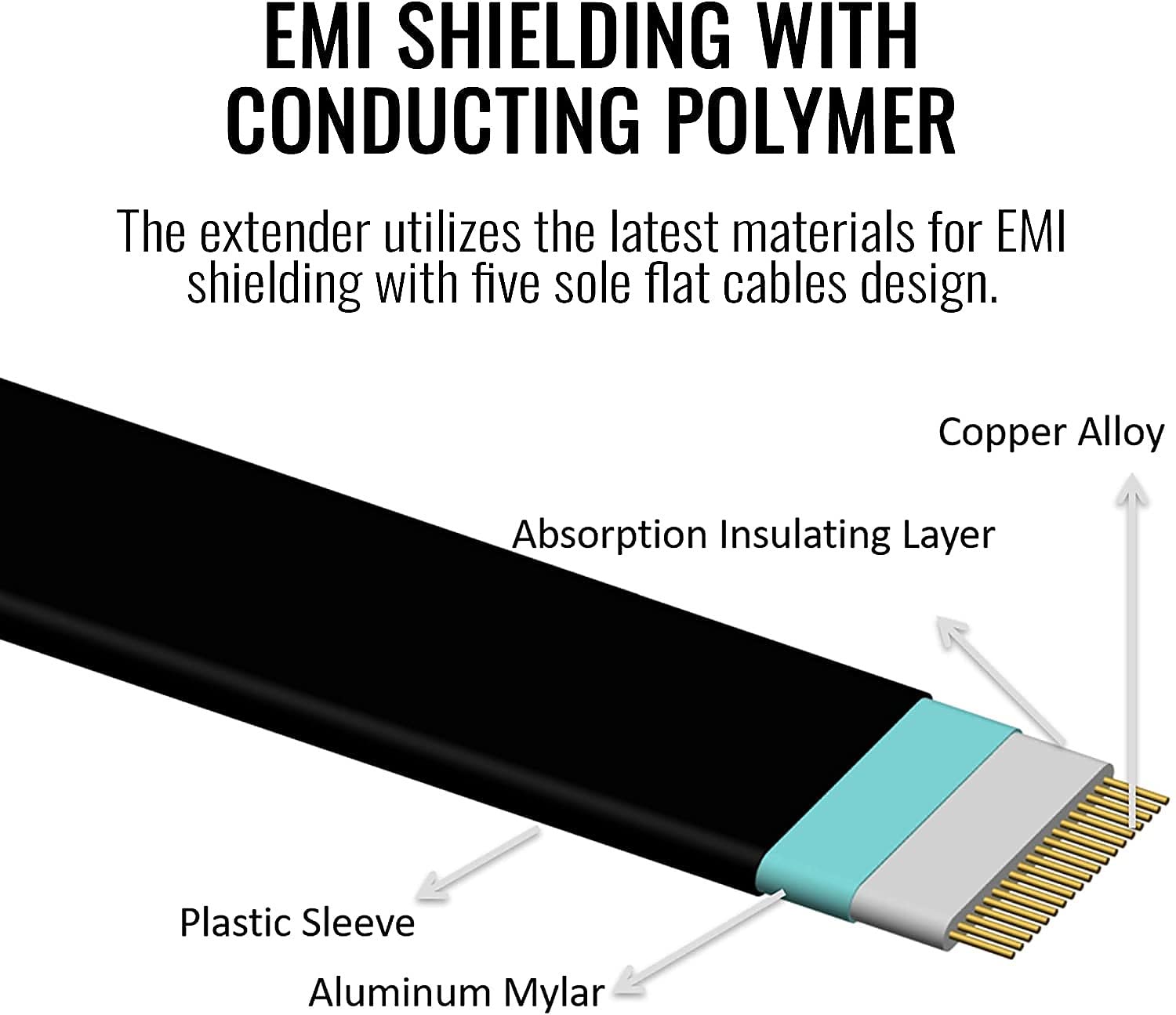 Thermaltake TT Premium PCI-E 4.0 High Speed Flexible Extender Riser Cable 600mm AC-059-CO1OTN-C1 - Image 5